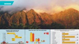 Asia Pacific bucks trends for Hawaii