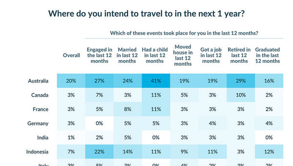 Japan, get ready for the influx of Singapore tourists