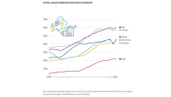 Where to stay in Europe? Look to the middle class and online reviews